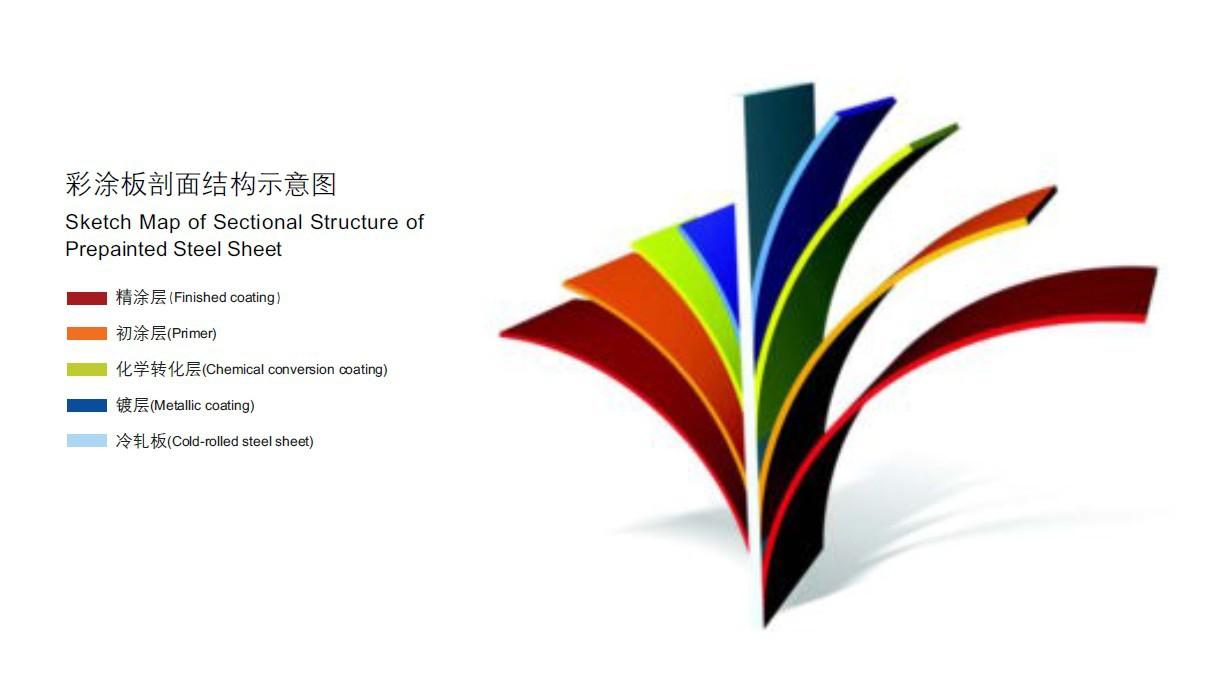 彩塗闆表面的質量問(wèn)題(一)(圖1) 彩塗闆表面的質量問(wèn)題(一)(圖1)